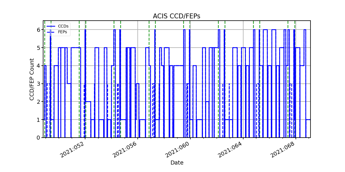 ccd_count_valid.png