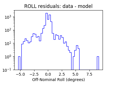 roll_valid_hist_log.png