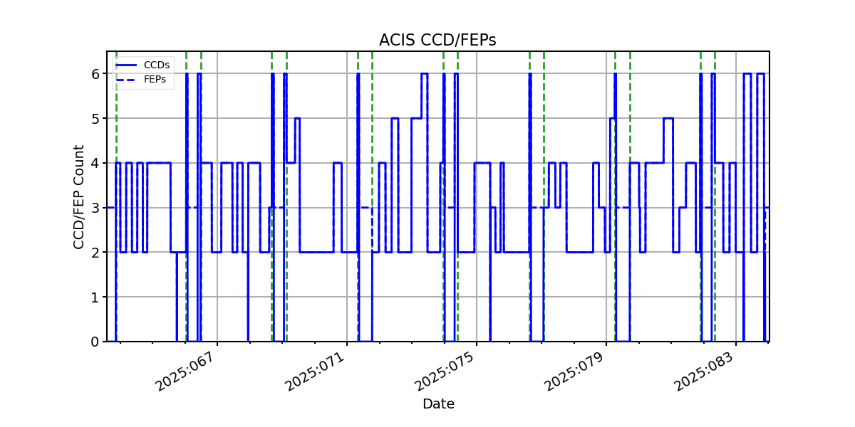 ccd_count_valid.png