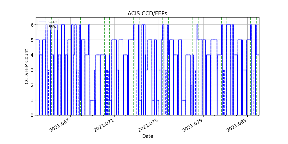 ccd_count_valid.png