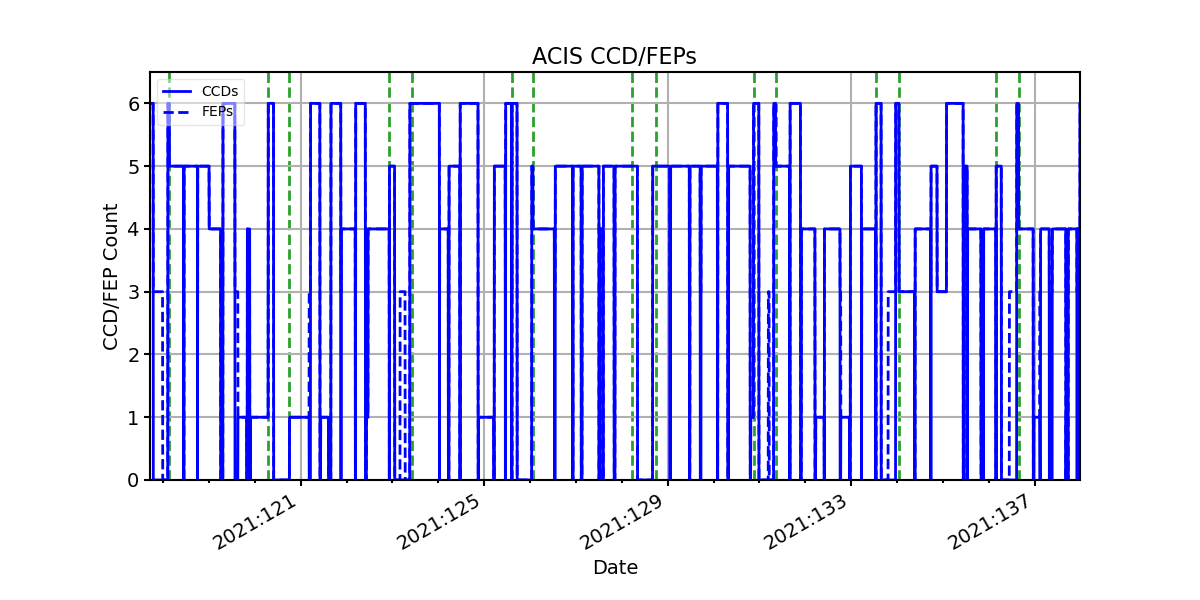 ccd_count_valid.png