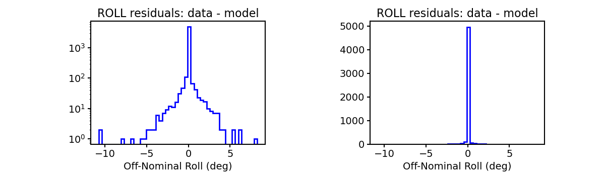 roll_valid_hist.png