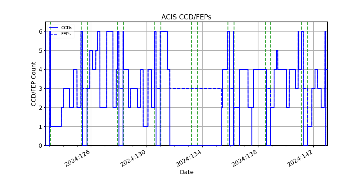 ccd_count_valid.png