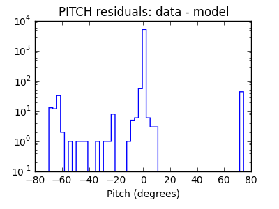 pitch_valid_hist_log.png