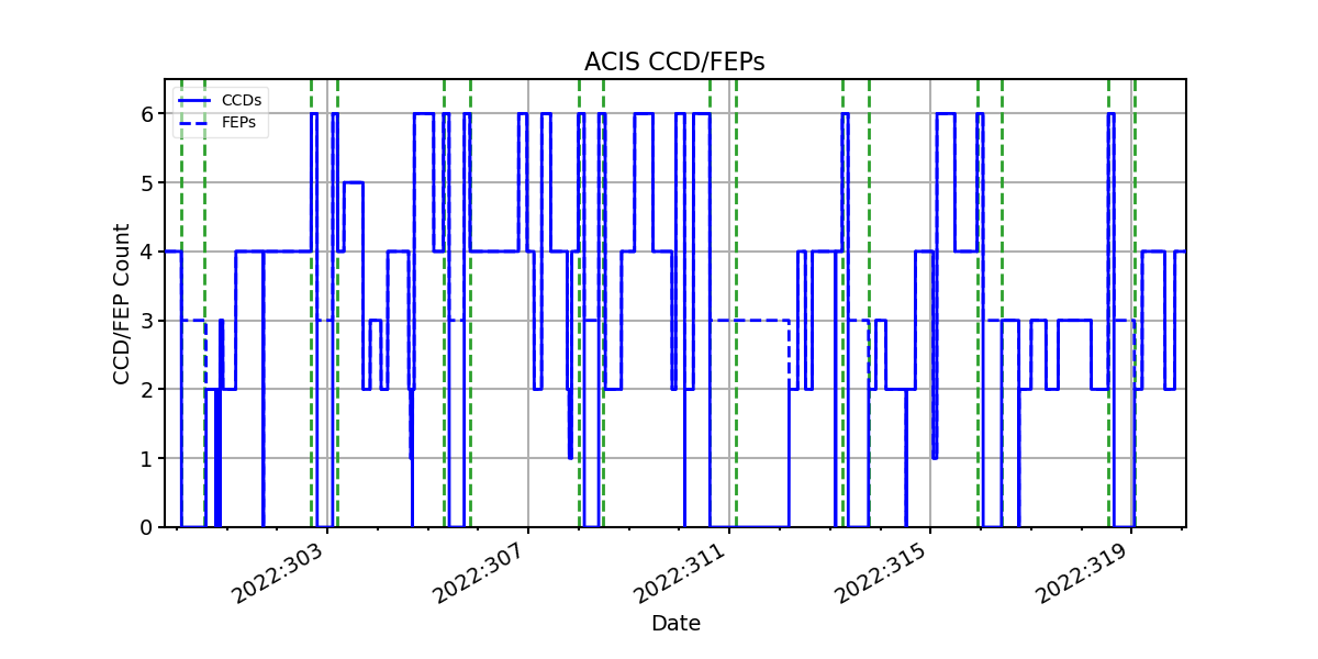 ccd_count_valid.png