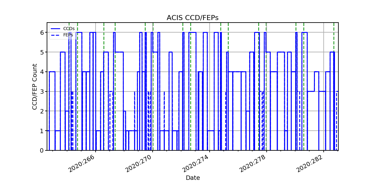 ccd_count_valid.png