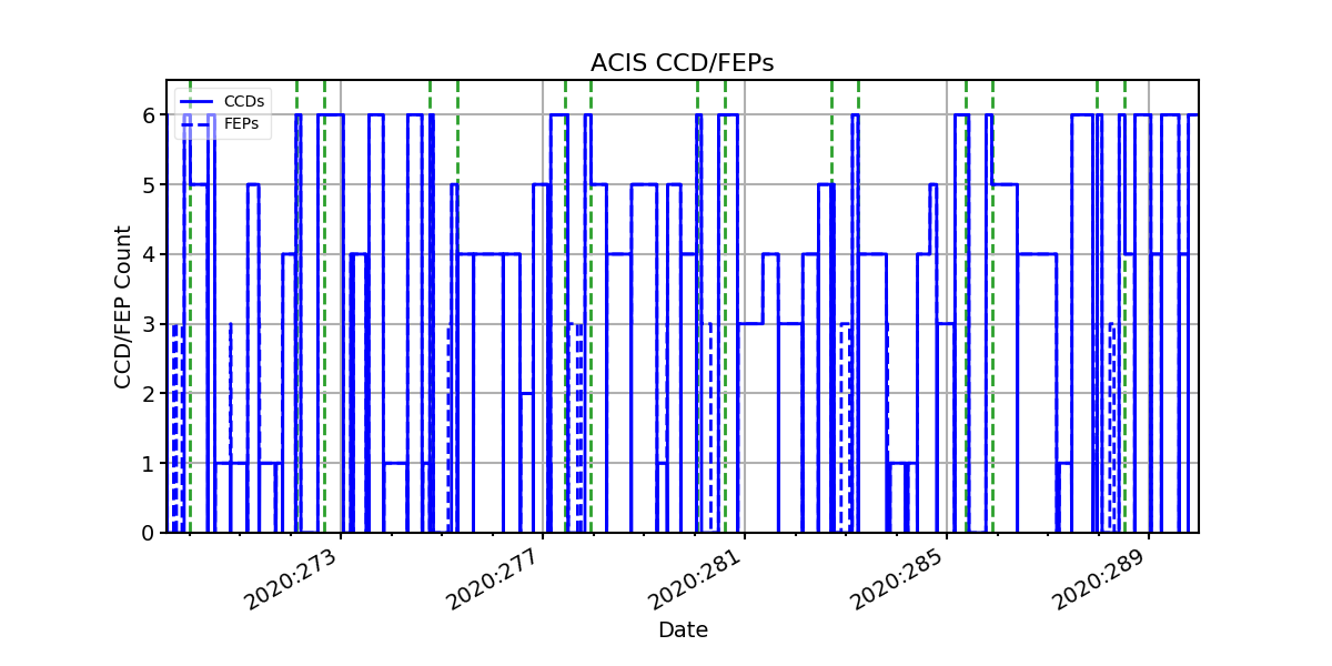 ccd_count_valid.png