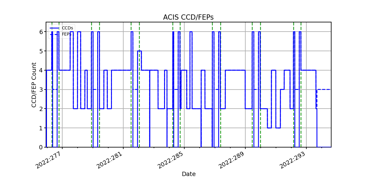 ccd_count_valid.png