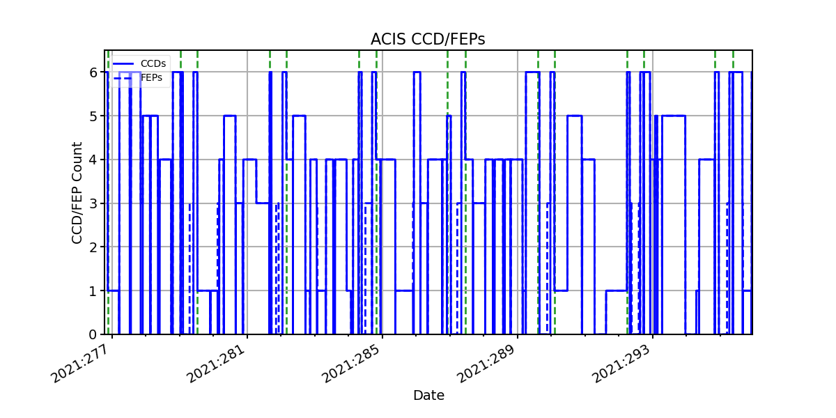 ccd_count_valid.png