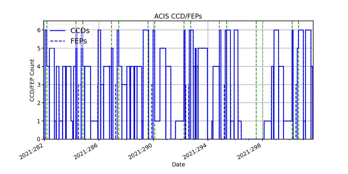 ccd_count_valid.png