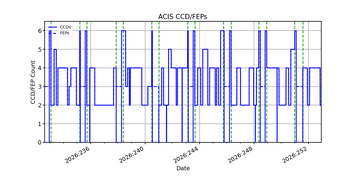 ccd_count_valid.png