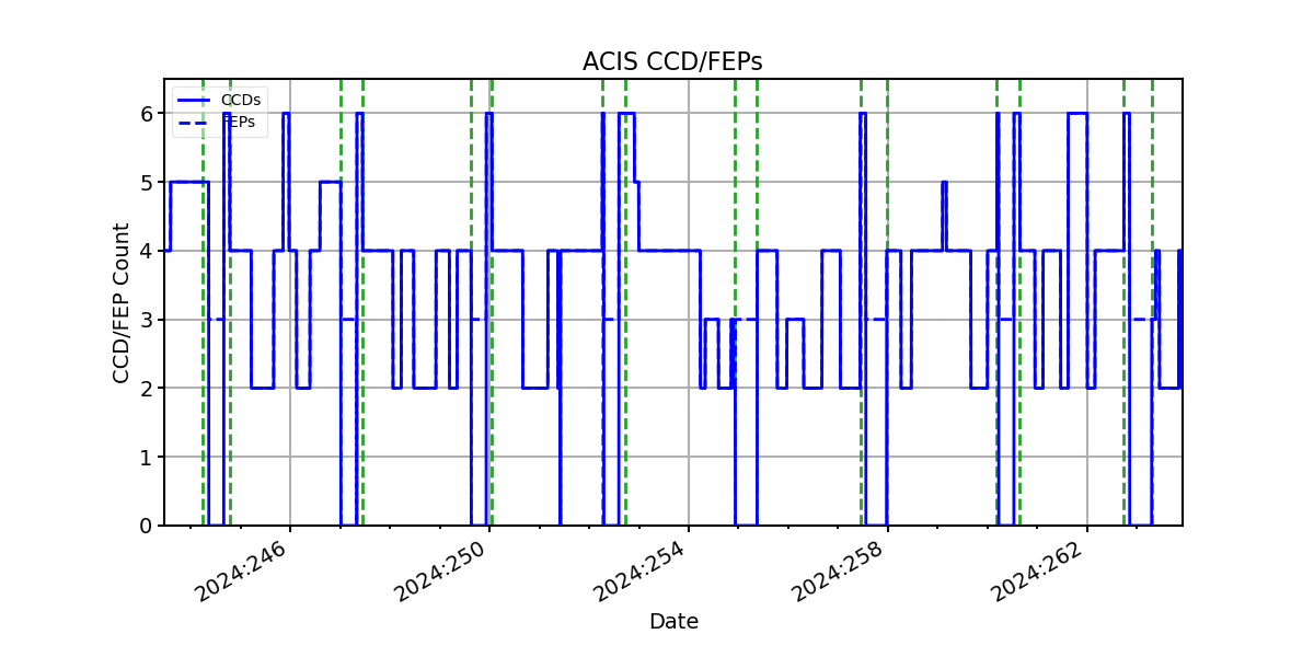 ccd_count_valid.png