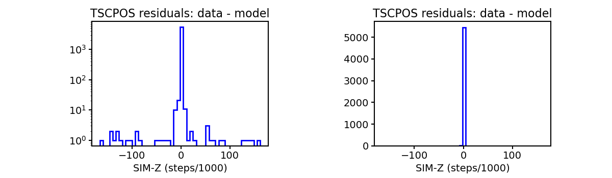 tscpos_valid_hist.png