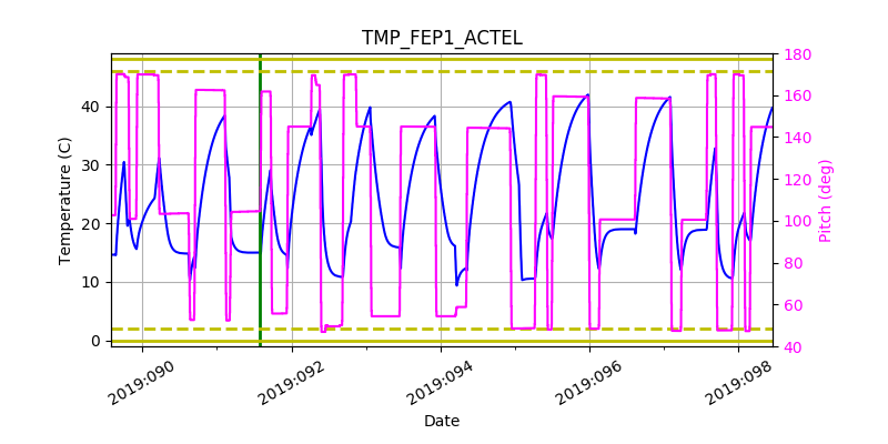 tmp_fep1_actel.png