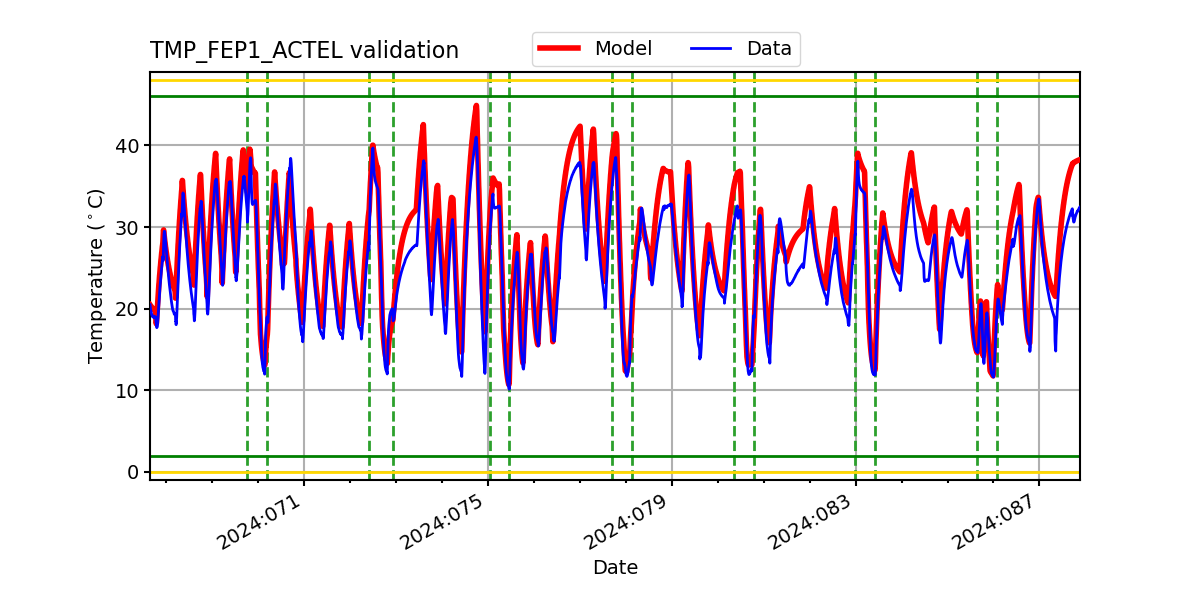 tmp_fep1_actel_valid.png