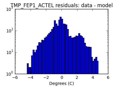 tmp_fep1_actel_valid_hist_log.png