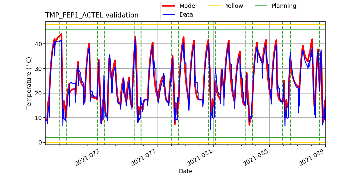 tmp_fep1_actel_valid.png