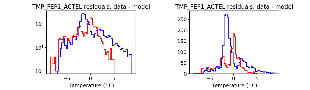 tmp_fep1_actel_valid_hist.png