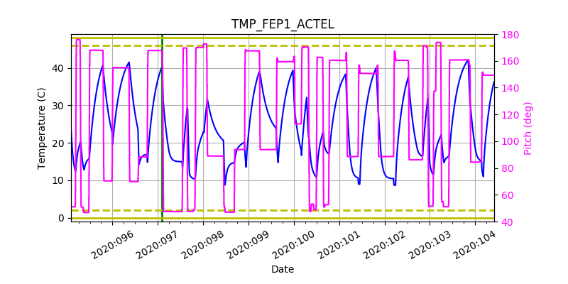 tmp_fep1_actel.png