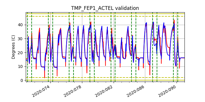 tmp_fep1_actel_valid.png