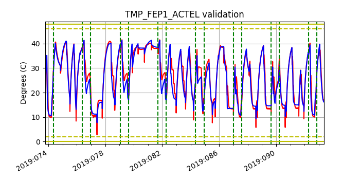 tmp_fep1_actel_valid.png