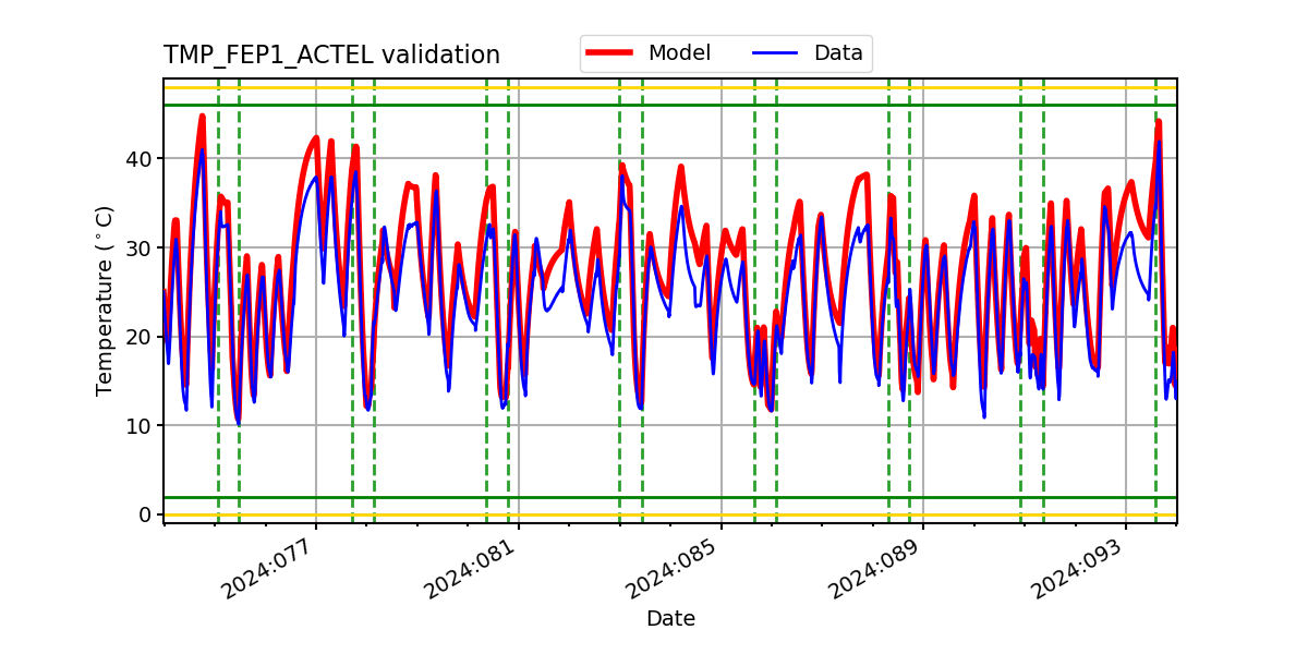 tmp_fep1_actel_valid.png