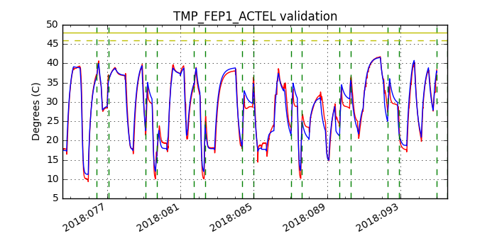 tmp_fep1_actel_valid.png