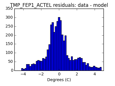 tmp_fep1_actel_valid_hist_lin.png