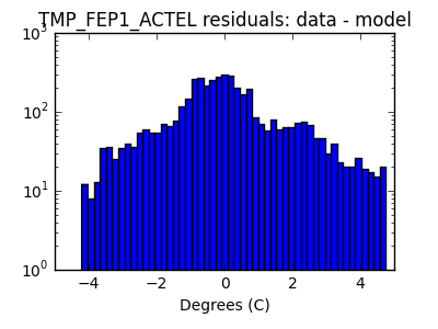 tmp_fep1_actel_valid_hist_log.png