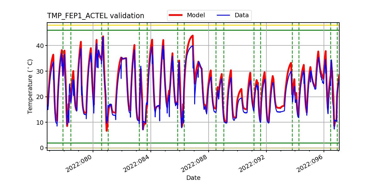 tmp_fep1_actel_valid.png