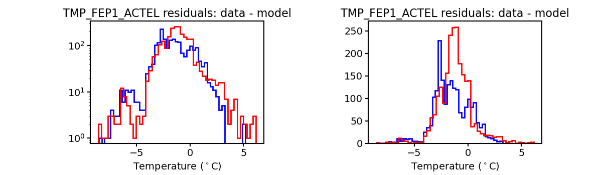 tmp_fep1_actel_valid_hist.png