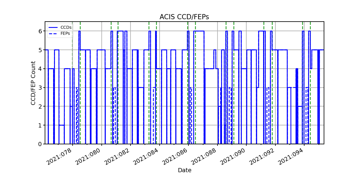 ccd_count_valid.png