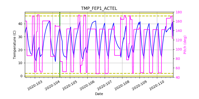 tmp_fep1_actel.png