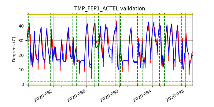 tmp_fep1_actel_valid.png