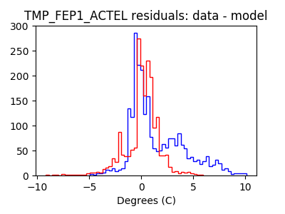 tmp_fep1_actel_valid_hist_lin.png