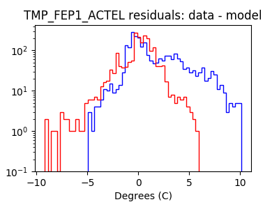 tmp_fep1_actel_valid_hist_log.png