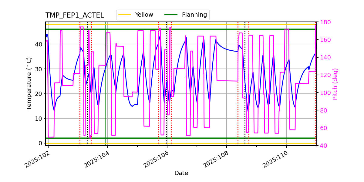 tmp_fep1_actel.png