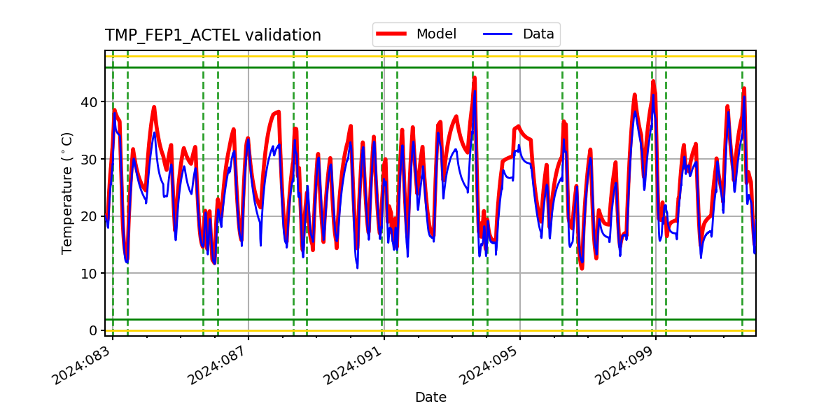 tmp_fep1_actel_valid.png