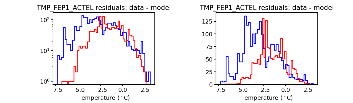 tmp_fep1_actel_valid_hist.png