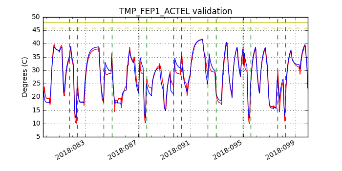 tmp_fep1_actel_valid.png