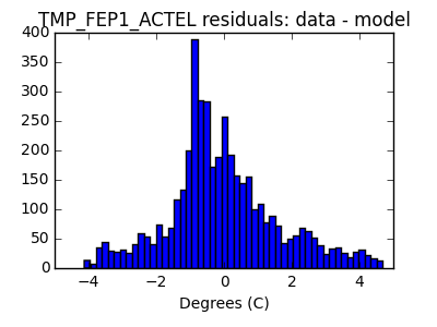 tmp_fep1_actel_valid_hist_lin.png