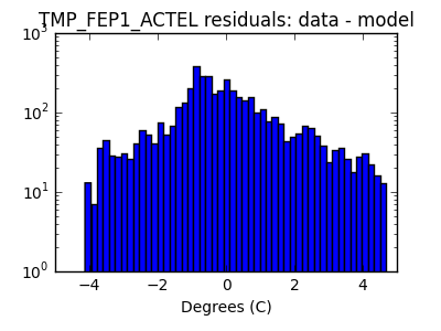 tmp_fep1_actel_valid_hist_log.png