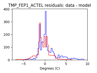 tmp_fep1_actel_valid_hist_lin.png