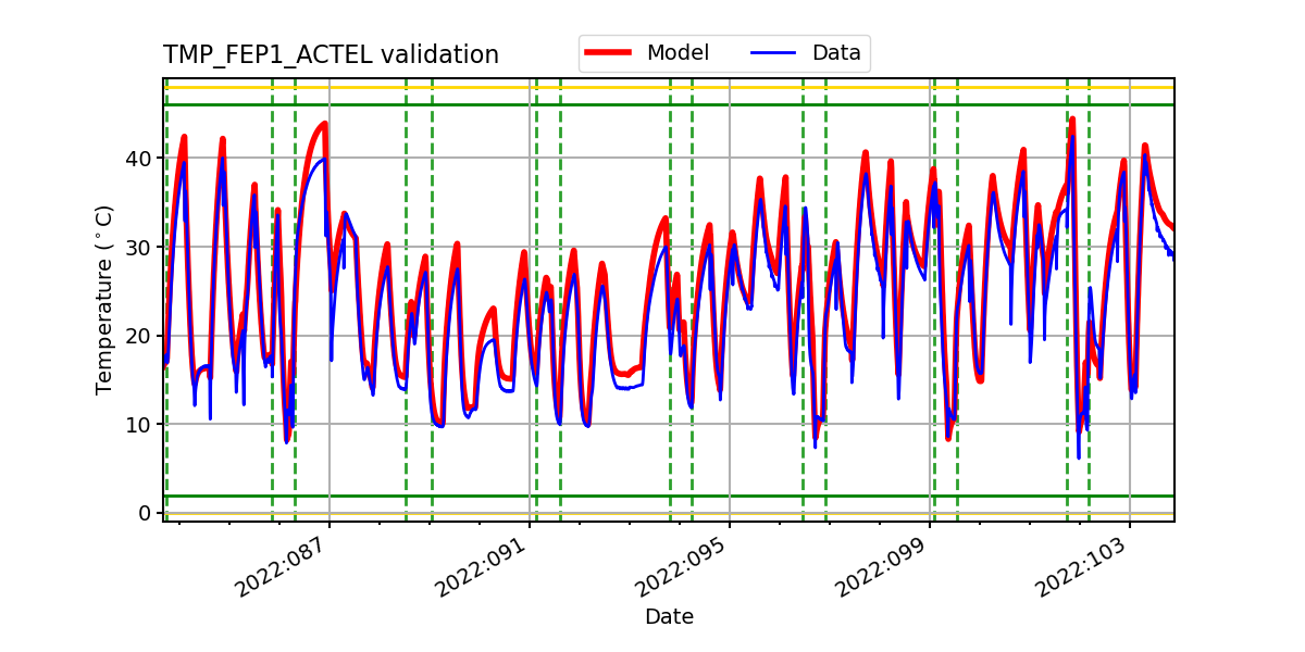 tmp_fep1_actel_valid.png