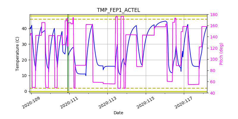 tmp_fep1_actel.png