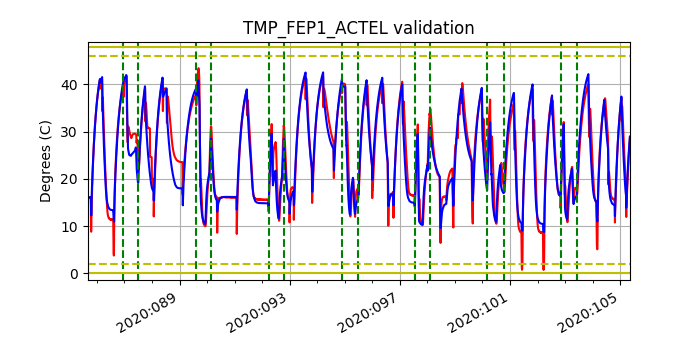 tmp_fep1_actel_valid.png