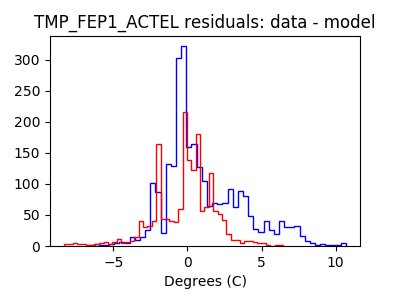 tmp_fep1_actel_valid_hist_lin.png