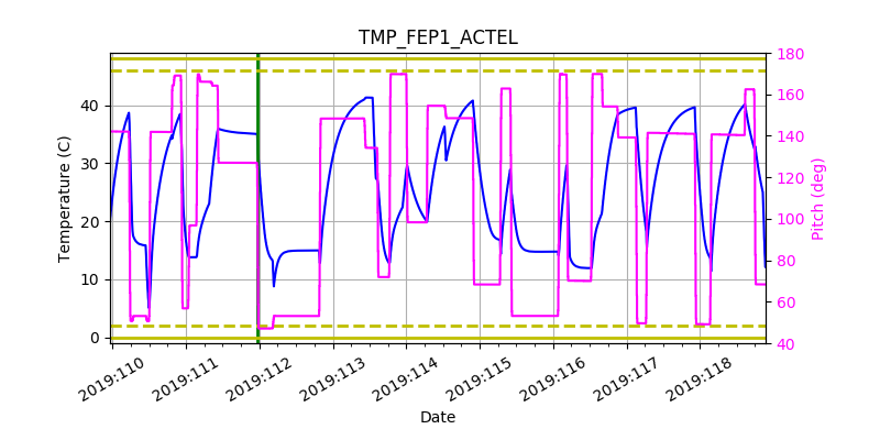 tmp_fep1_actel.png