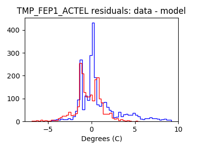 tmp_fep1_actel_valid_hist_lin.png