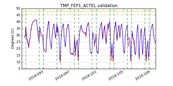 tmp_fep1_actel_valid.png